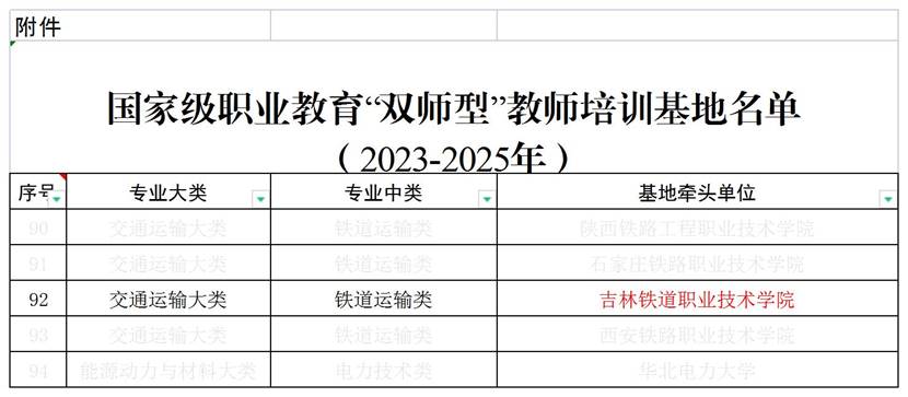 附件：国家级职业教育“双师型”教师培训基地名单（2023-2025年）